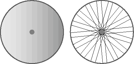 Choosing a Bicycle Wheel